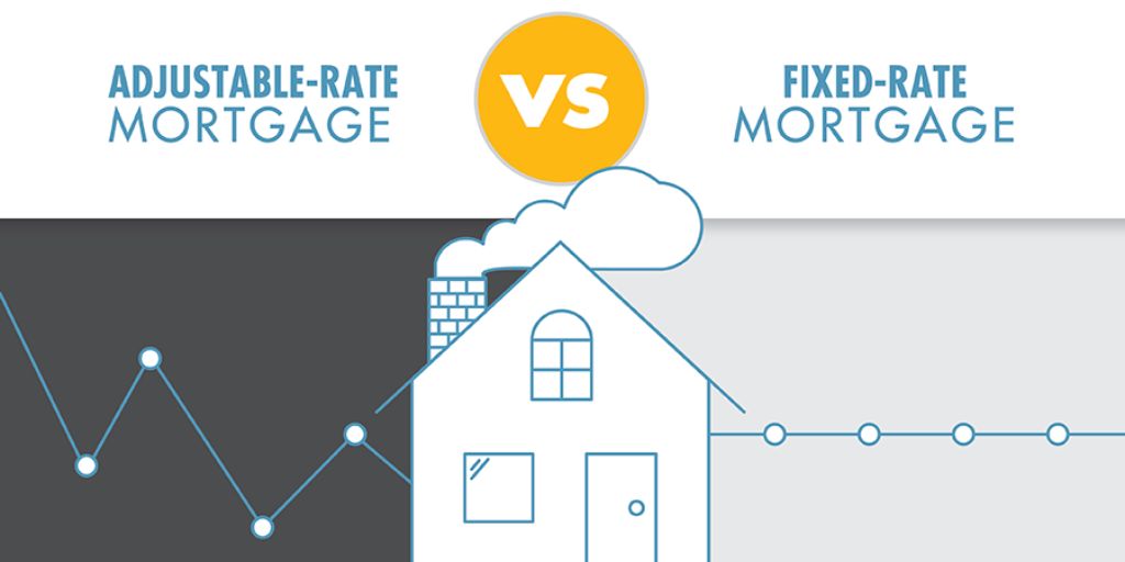 Adjustable-Rate Mortgages vs. Fixed-Rate Mortgages